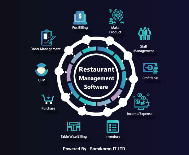 CRM Software in Bangladesh